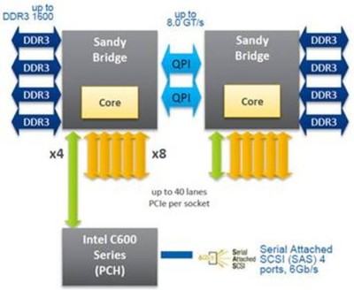 XASUN推出最快的16核UNIX超級工作站