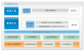 引跑云計算引領(lǐng)現(xiàn)代教育新變革 開發(fā)云軟件的創(chuàng)新應(yīng)用