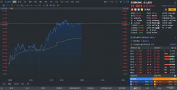 金山軟件港股異動(dòng)漲近7%，云業(yè)務(wù)迅速驅(qū)動(dòng)業(yè)績(jī)?cè)鲩L(zhǎng)