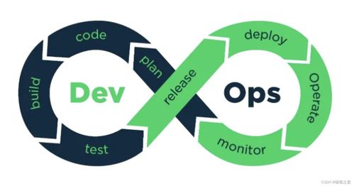 CSDN云IDE產(chǎn)品使用初體驗(yàn) 開發(fā)云軟件的便捷新選擇