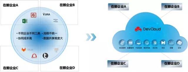 揭秘華為8萬研發團隊的開發云軟件 技術內功與效率革命